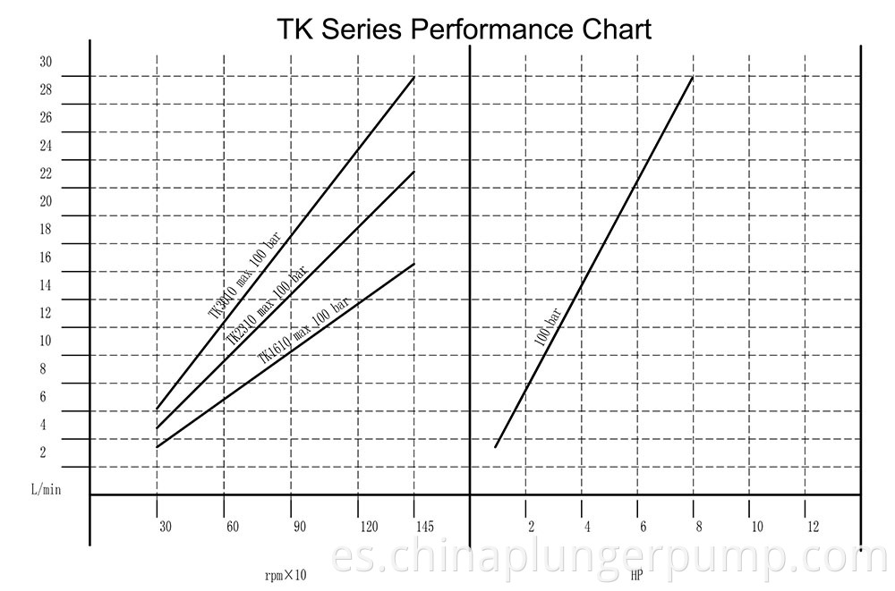 Tk